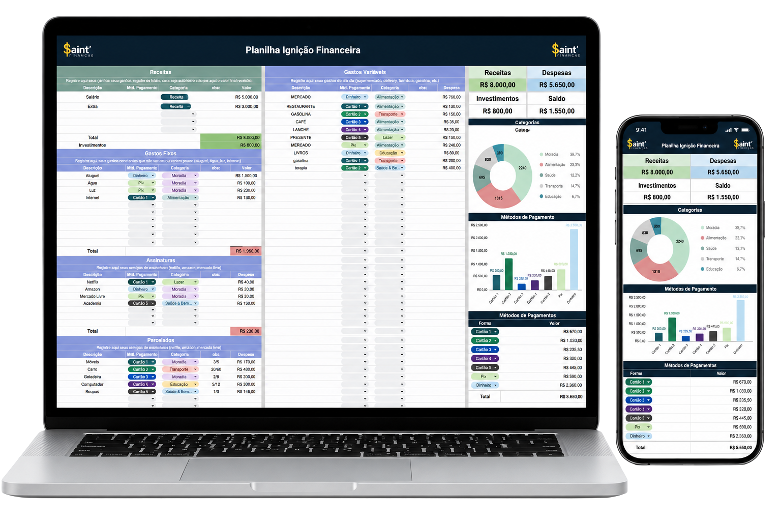 Dashboard de Gráficos