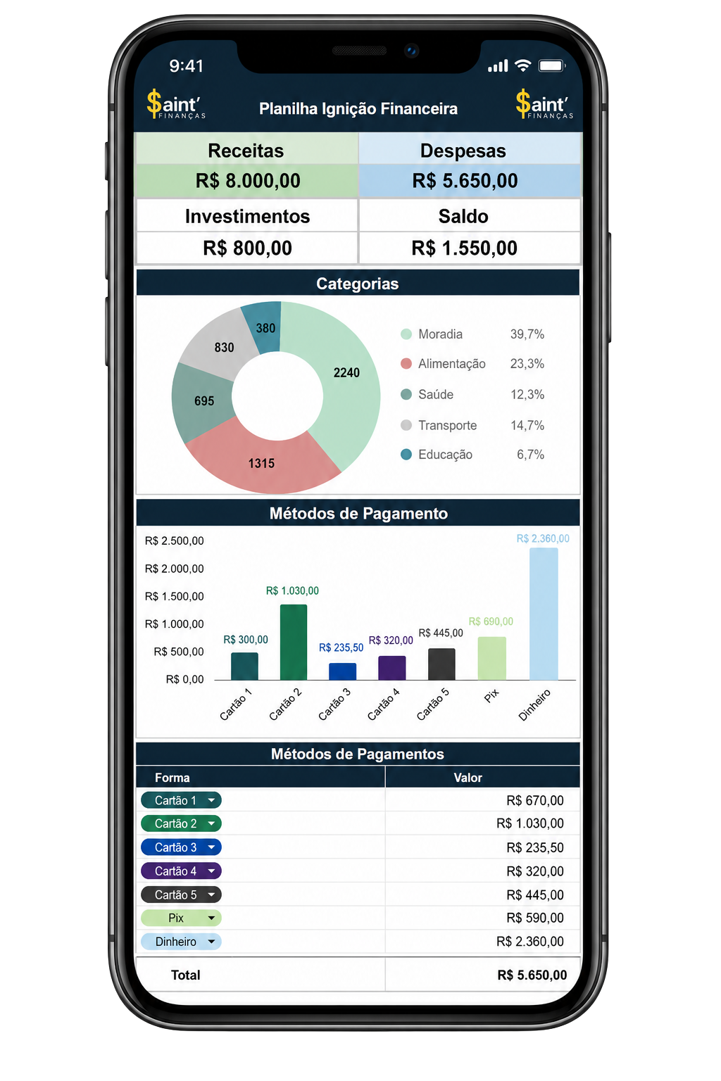 Movimentações Financeiras